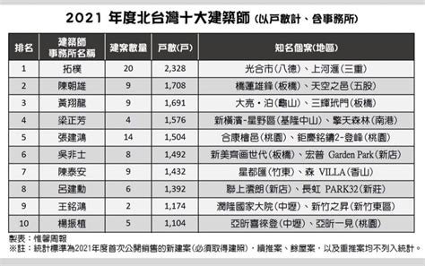 中性植物 2022台灣十大建築師